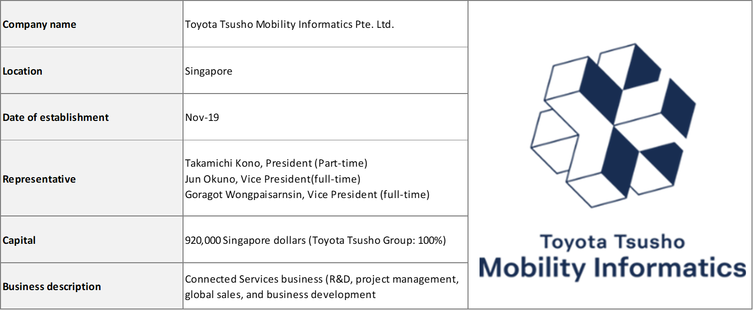 We jointly invested and established a Tech Company Providing Connected Services in Singapore