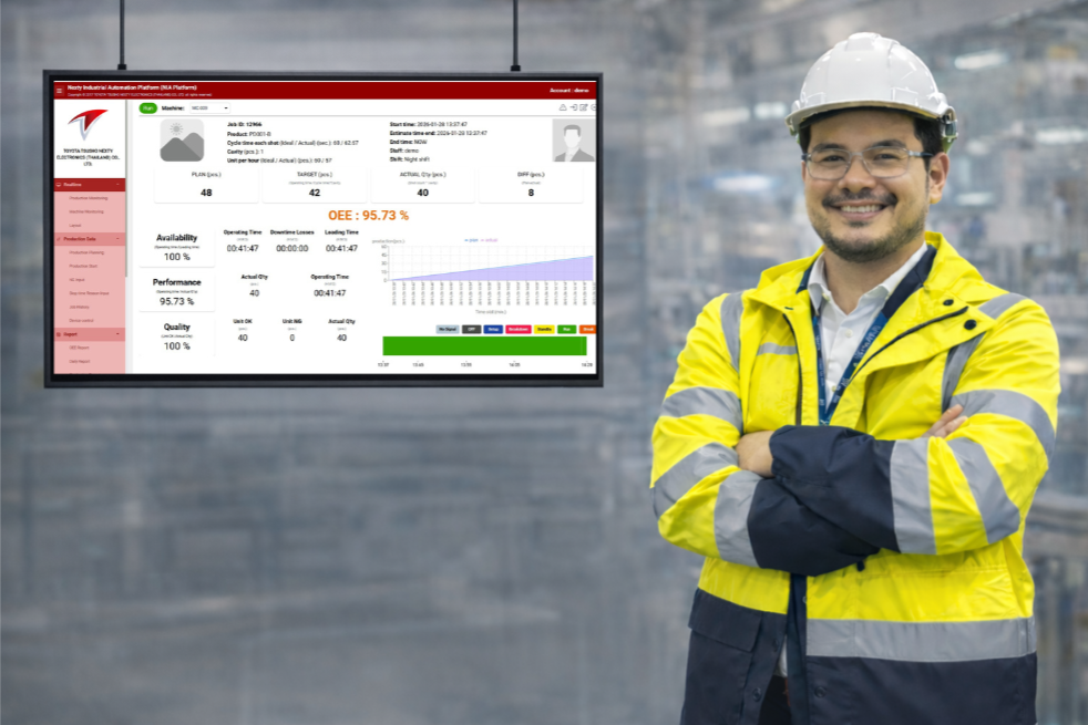 NIA Platform: ระบบ OEE Monitoring แบบเรียลไทม์ เพิ่มประสิทธิภาพเครื่องจักร